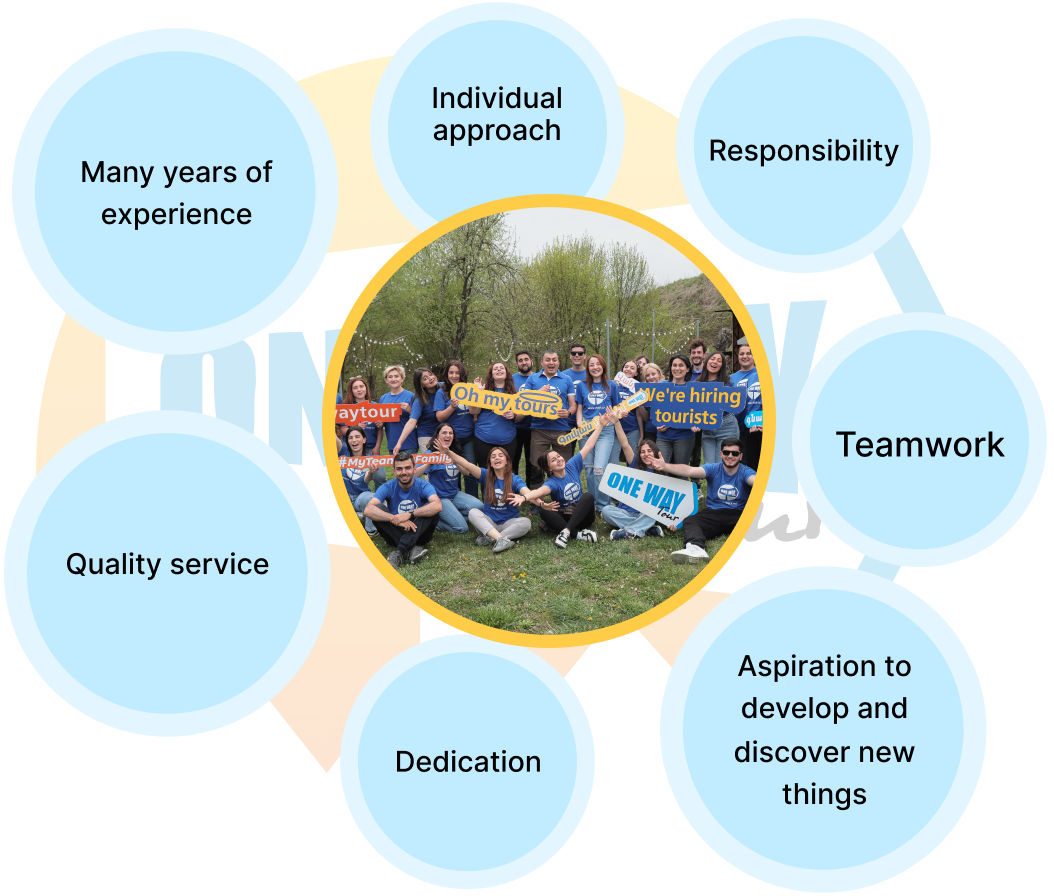 values options image